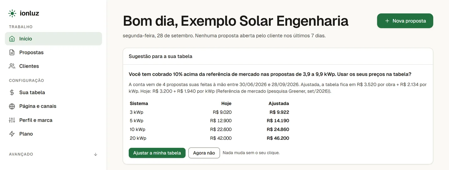 Sugestão para a sua tabela no Início: quanto as propostas feitas à mão ficaram acima da tabela, a tabela de hoje e a ajustada porte a porte e os botões Ajustar a minha tabela e Agora não