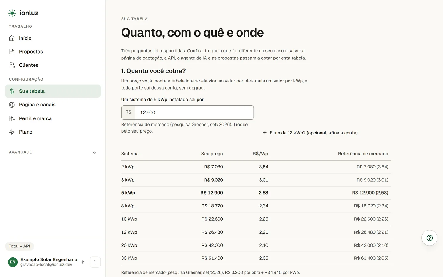 Sua tabela aberta já respondida: o preço de um sistema de 5 kWp pela referência de mercado, o atalho para o de 12 kWp e a prévia de 8 portes, com R$/Wp e a referência ao lado
