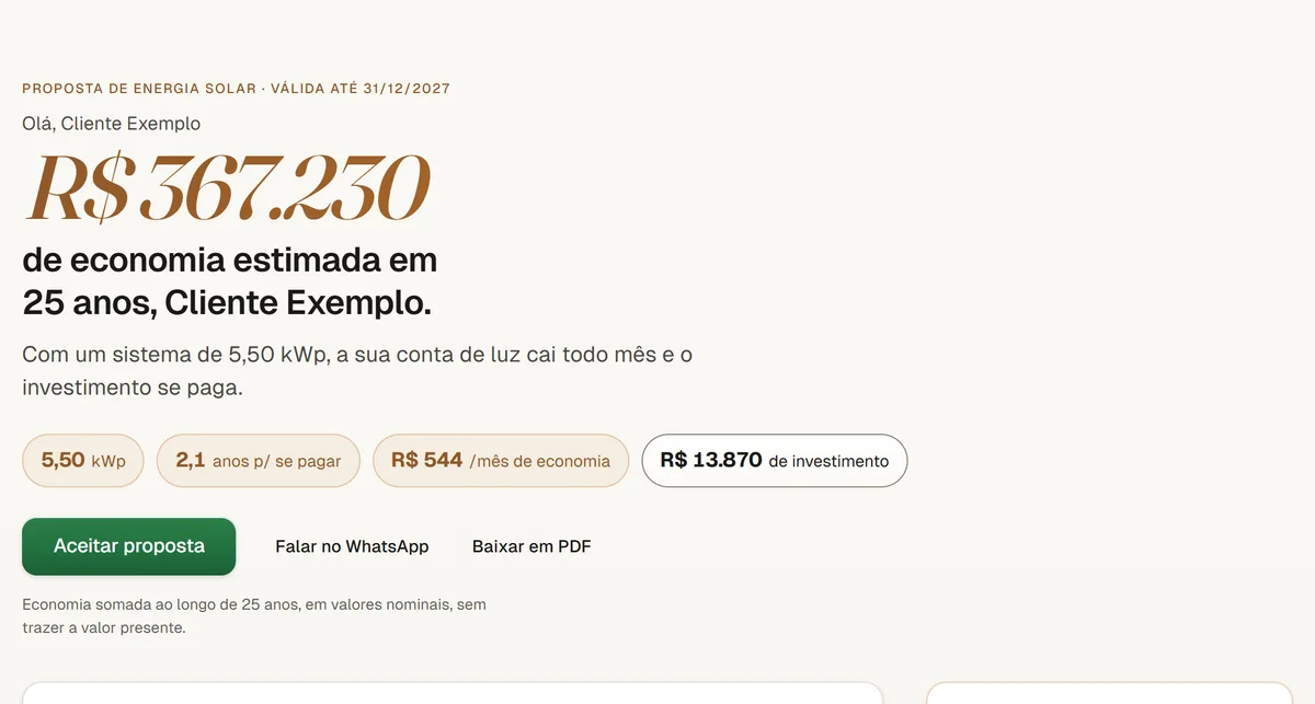 Abertura da proposta: o nome do cliente, a economia em 25 anos em destaque e quatro selos com potência, payback, economia mensal e investimento