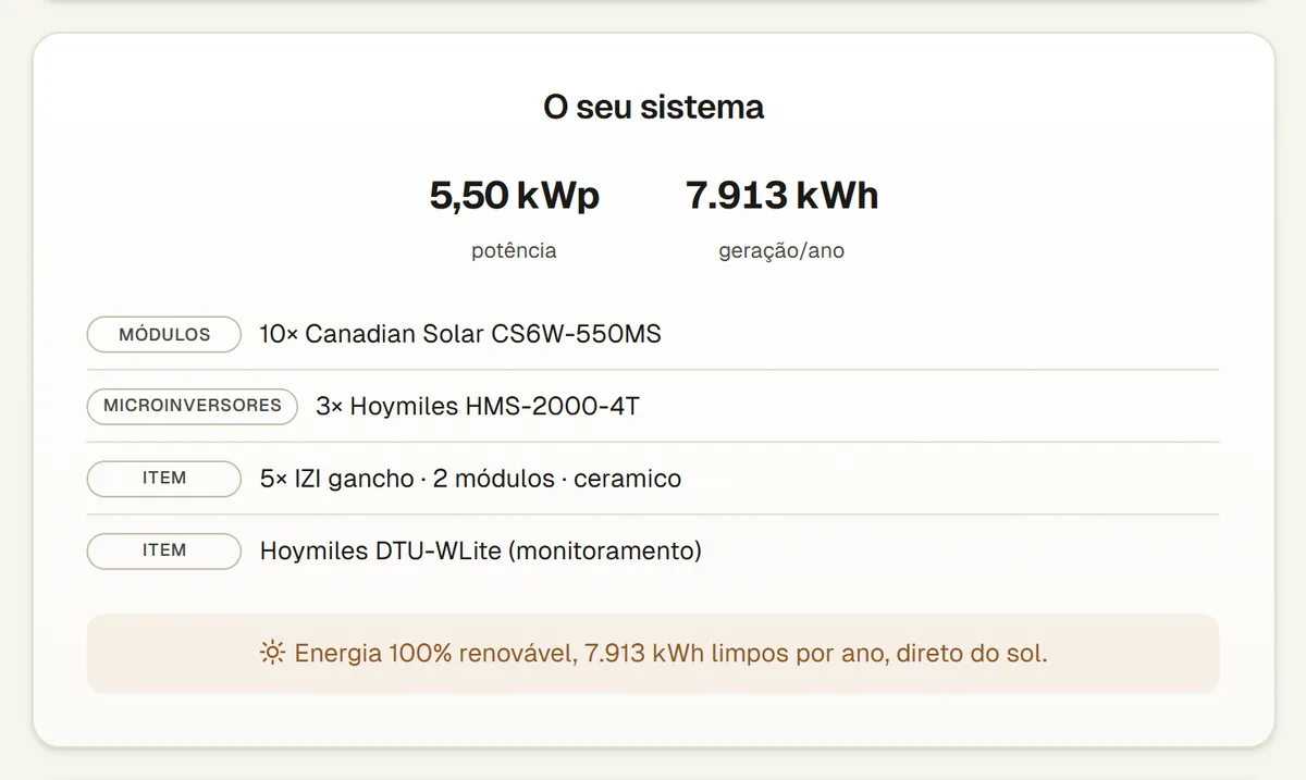 Seção do sistema com a potência, a geração por ano e a lista de equipamento com marca, modelo e quantidade: 10× Canadian Solar CS6W-550MS; 3× Hoymiles HMS-2000-4T; 5× IZI gancho · 2 módulos · ceramico; Hoymiles DTU-WLite (monitoramento)